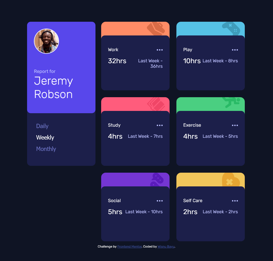 Time Tracking Dashboard